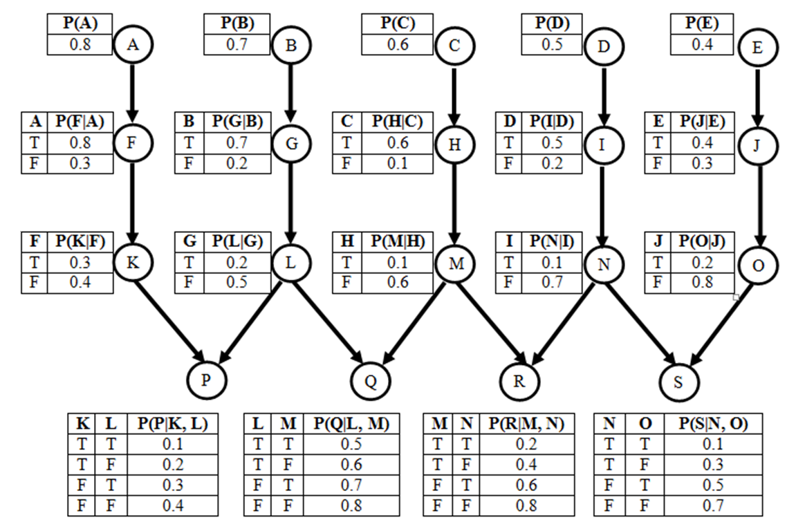 large-net